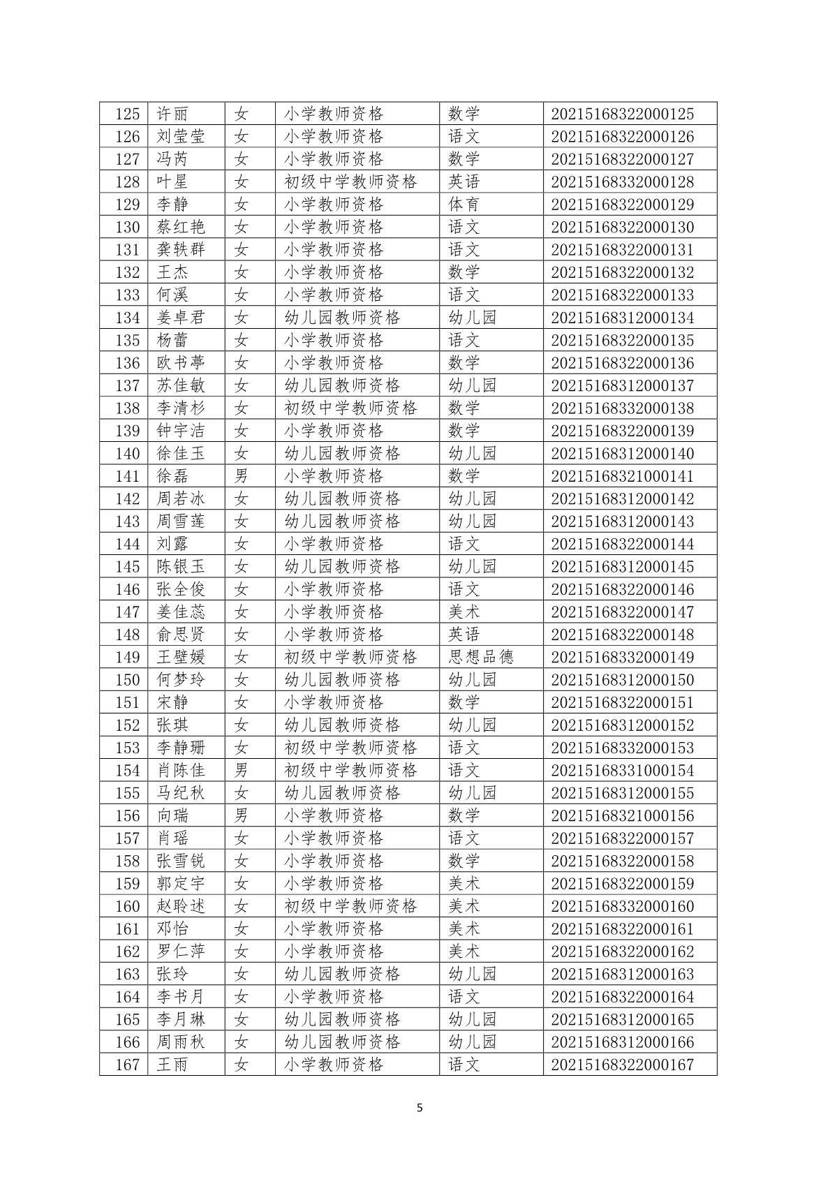 关于2021年上半年面向社会认定教师资格结果的通报_5.JPG